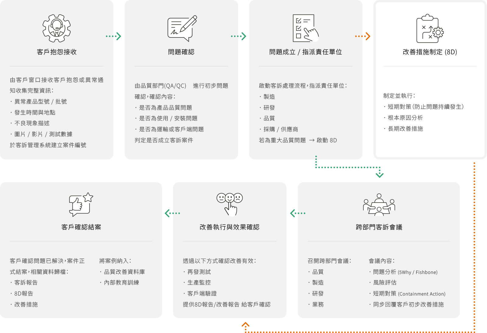 重視客戶隱私