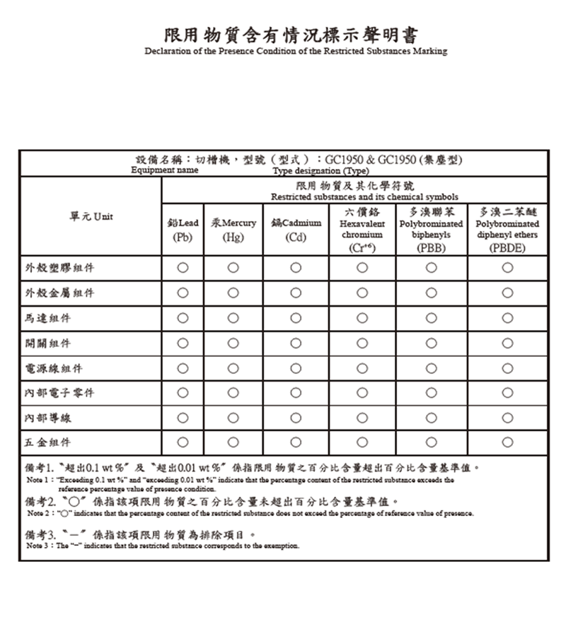 The implementation results for 2025