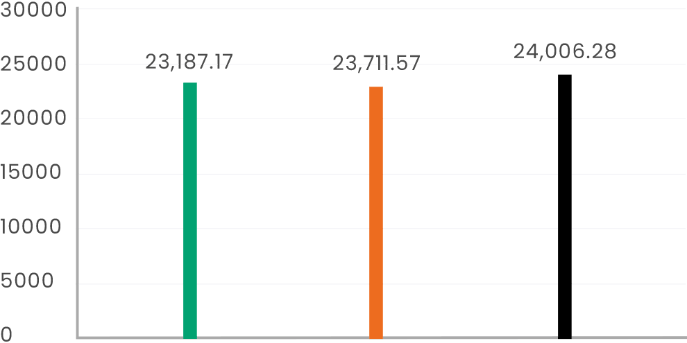 Total Energy Consumption