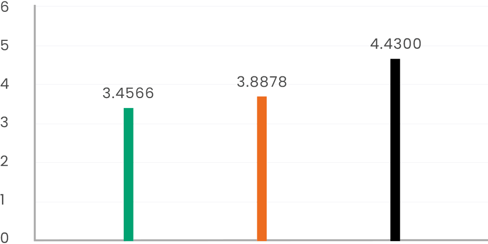 Energy Intensity