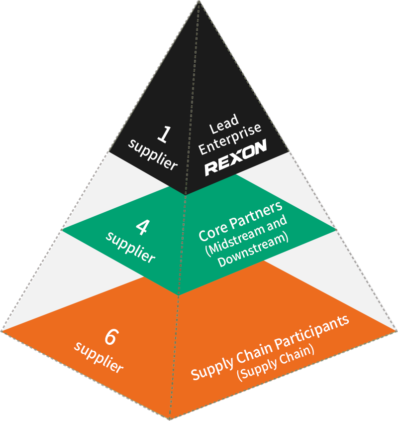 Supplier Code of Conduct